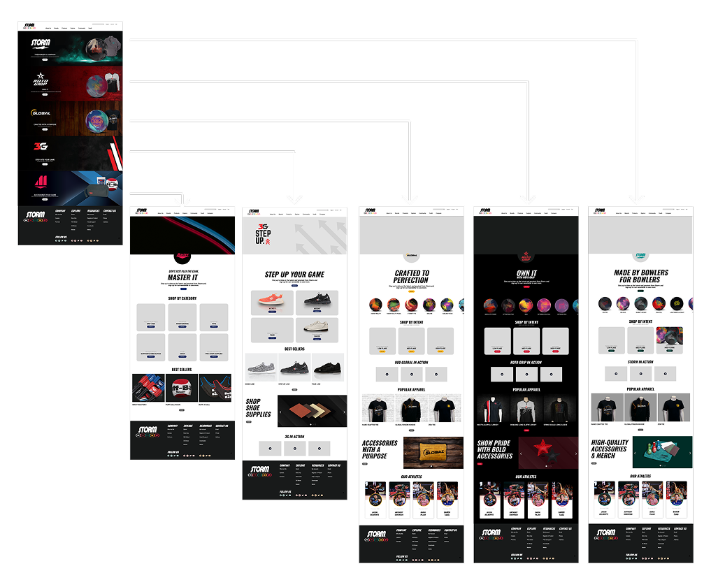 Landing page flow 2